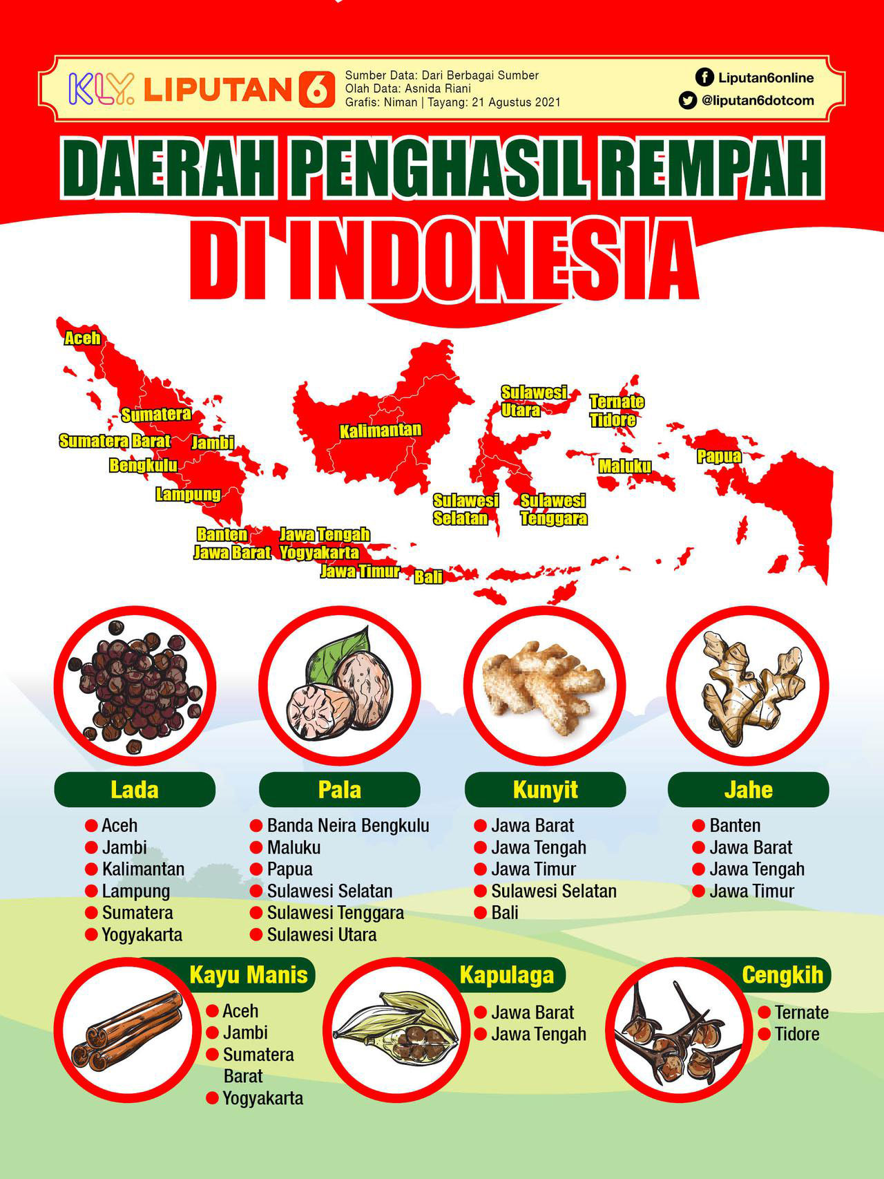 mengulik waktu permulaan jalur rempah eksis apakah lebih dulu dari jalur sutra infografis daerah penghasil rempah di indonesia